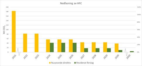 Nedfasning HFC.png