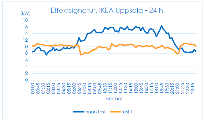 Effektsignatur, IKEA Uppsala.png