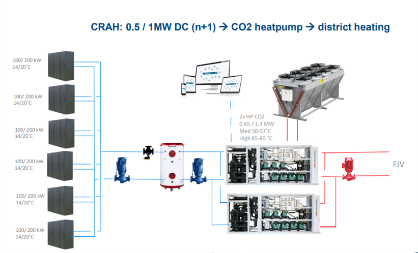 datacenter och serverhallar